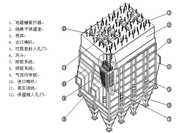 静电除尘器